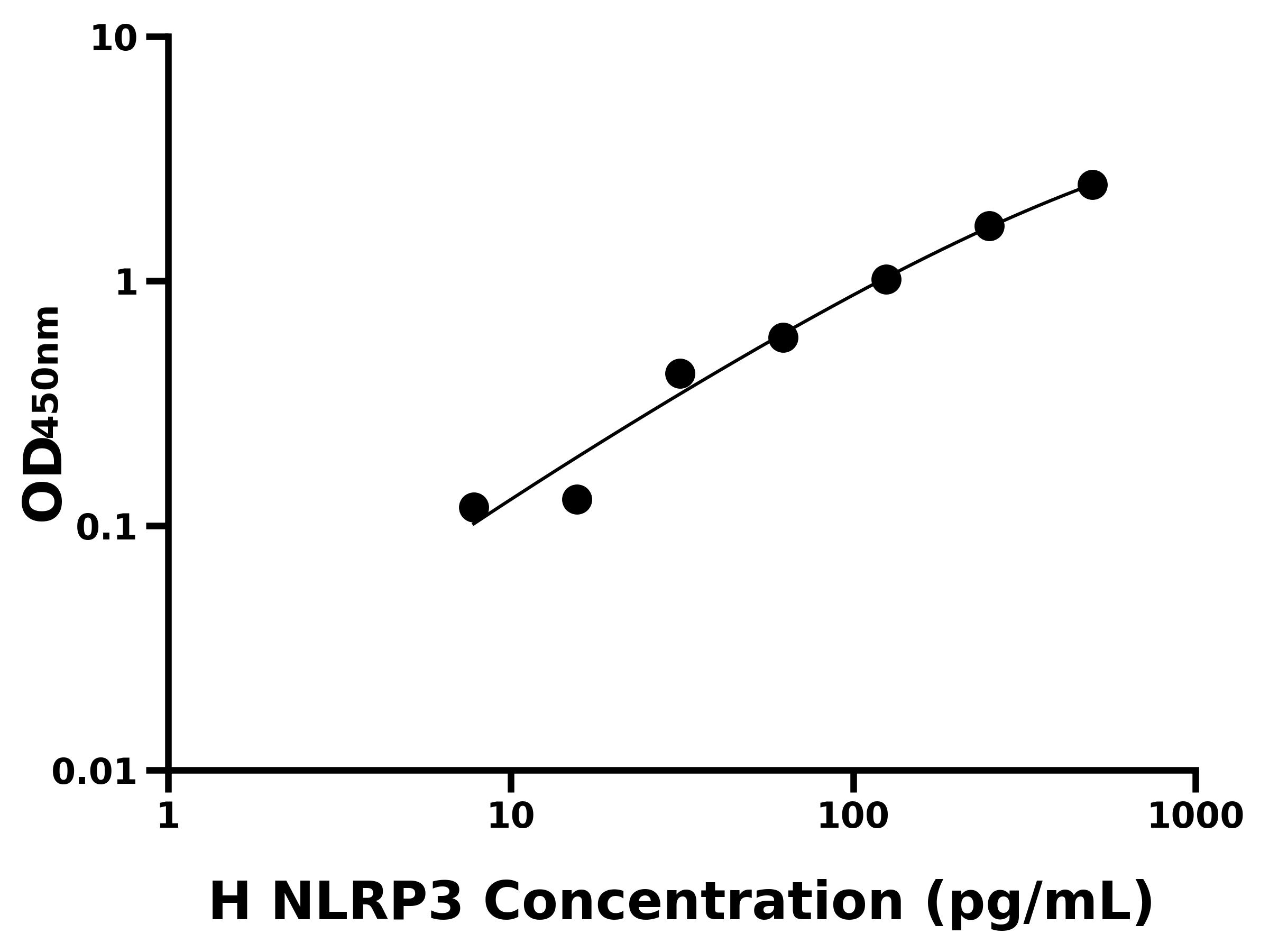 人隱熱蛋白(NLRP3)主圖