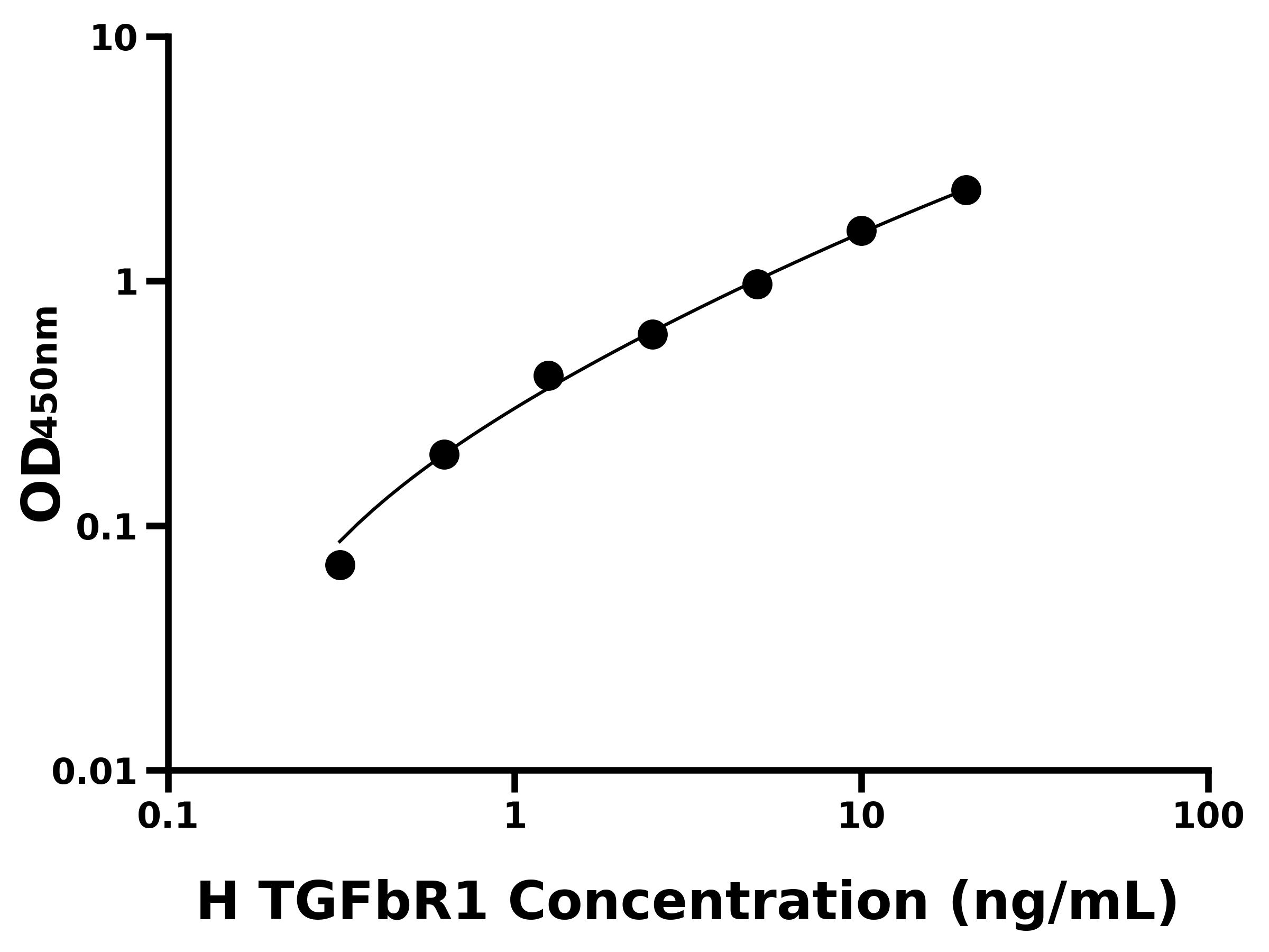 人轉化生長因子&beta;受體Ⅰ(TGFbR1)主圖