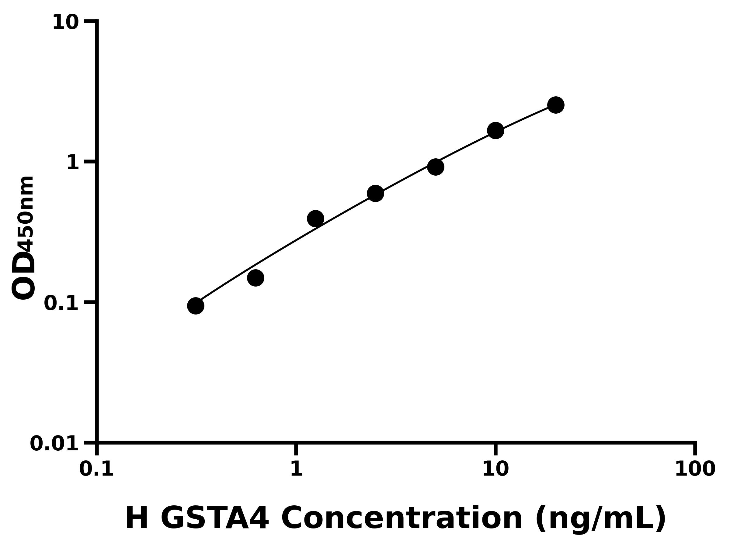 人谷胱甘肽S轉移酶&alpha;4(GSTA4)主圖