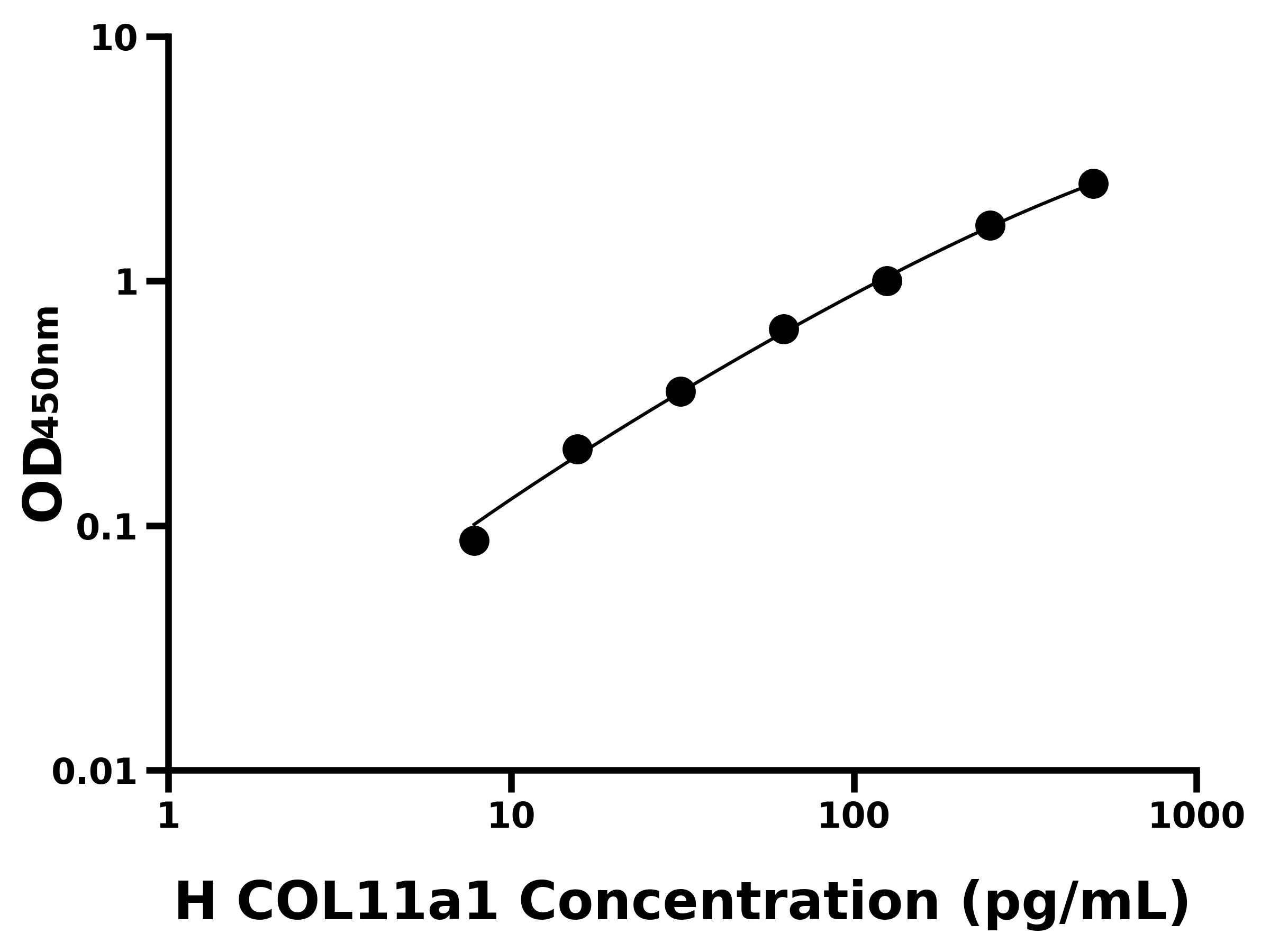 人Ⅺ型膠原&alpha;1(COL11a1)主圖