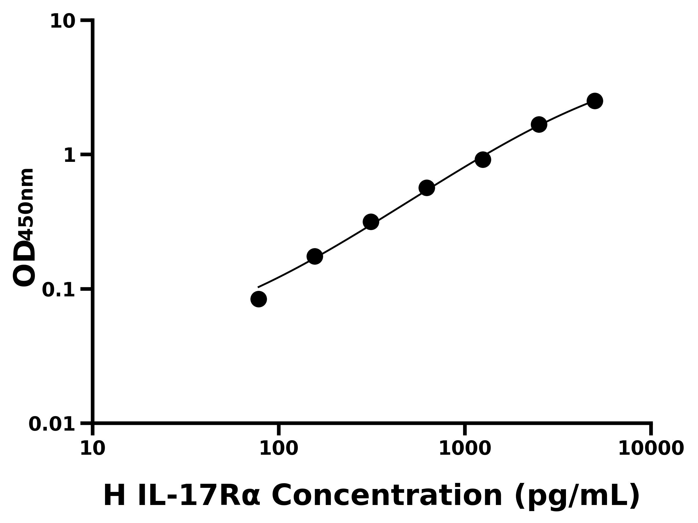 人白介素17受體&alpha;(IL-17R&alpha;)主圖