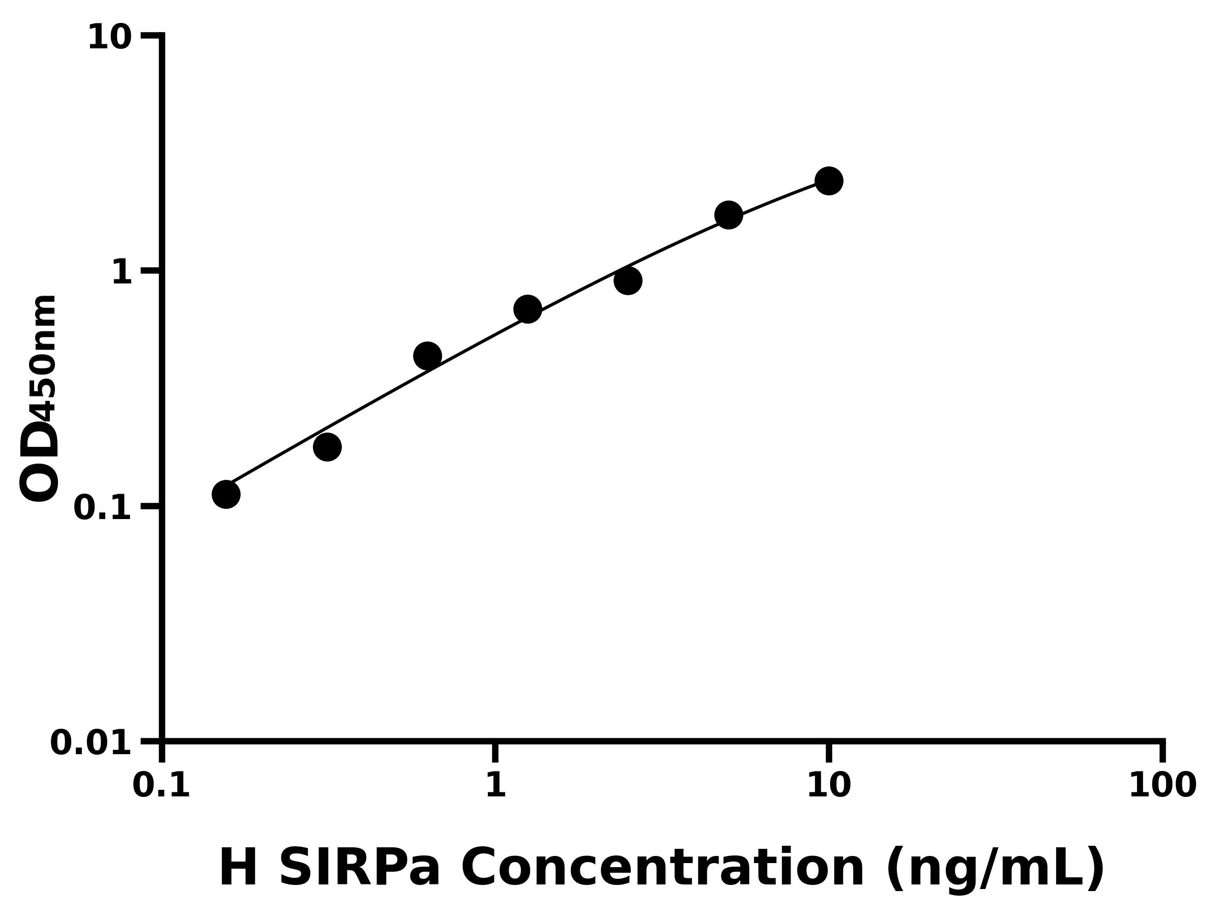 人信號調(diào)節(jié)蛋白&alpha;(SIRPa)主圖