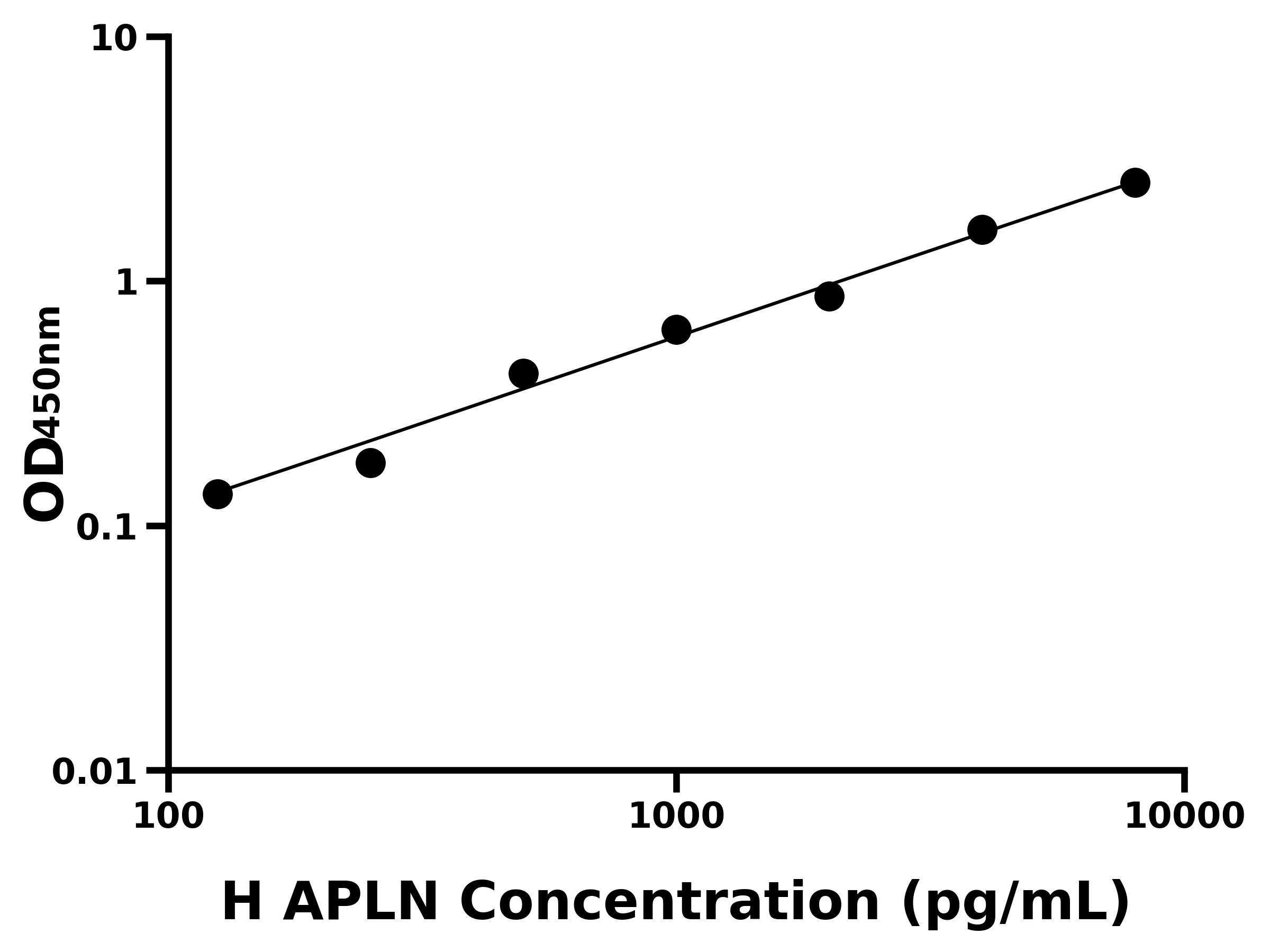 人愛帕琳肽(APLN)主圖