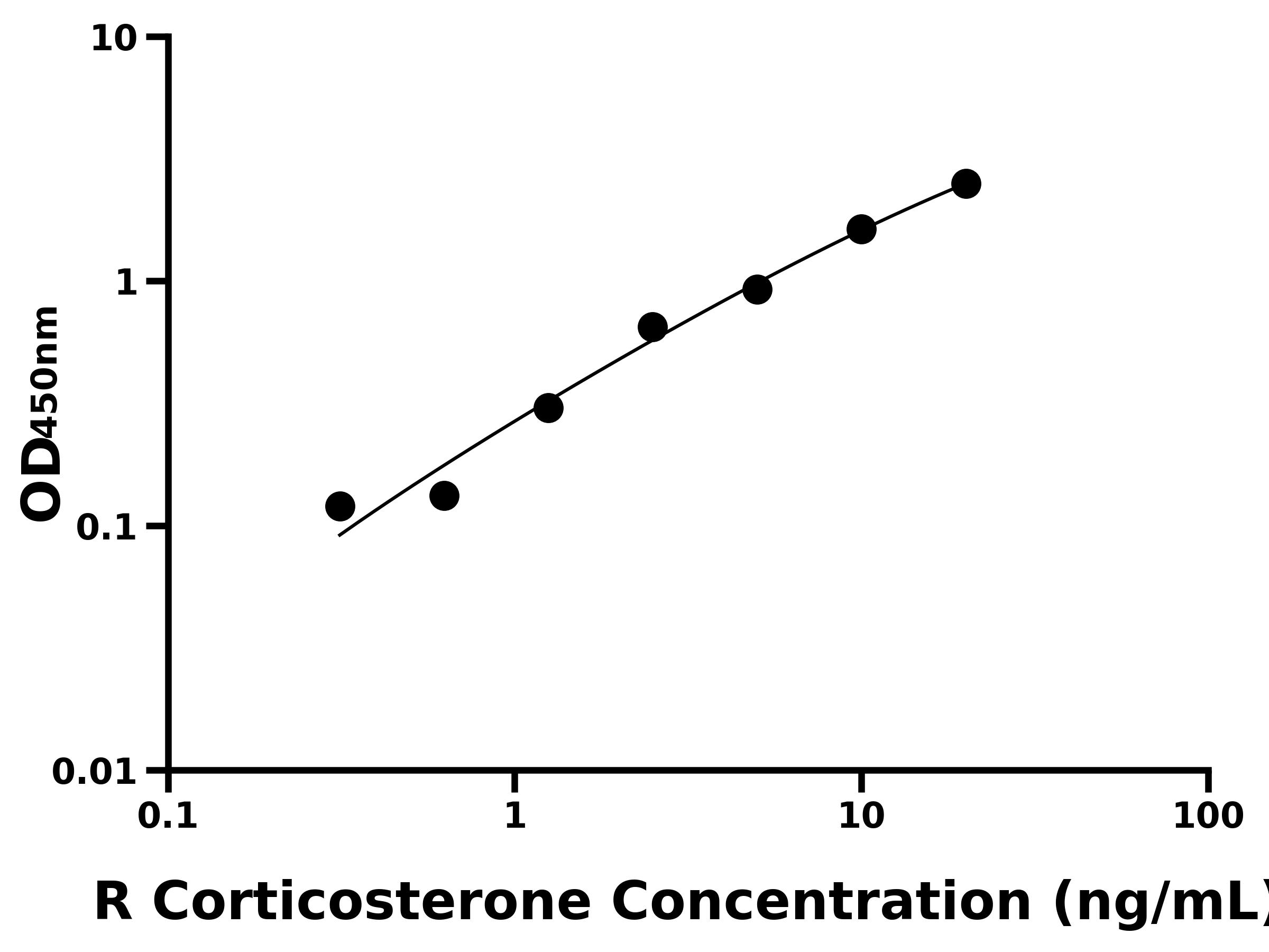 大鼠皮質酮(Corticosterone)主圖