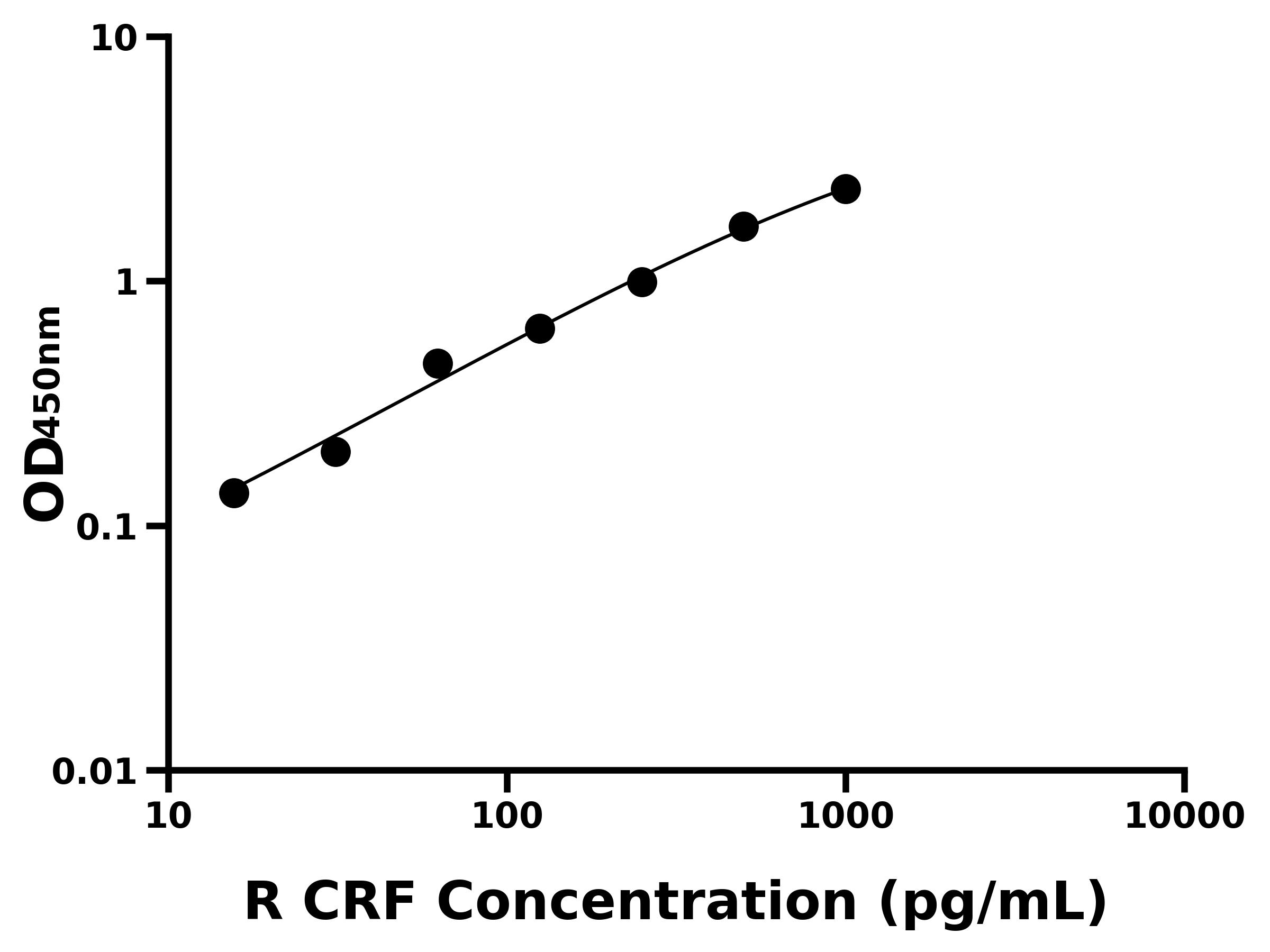 大鼠促腎上皮質激素釋放激素(CRF)主圖