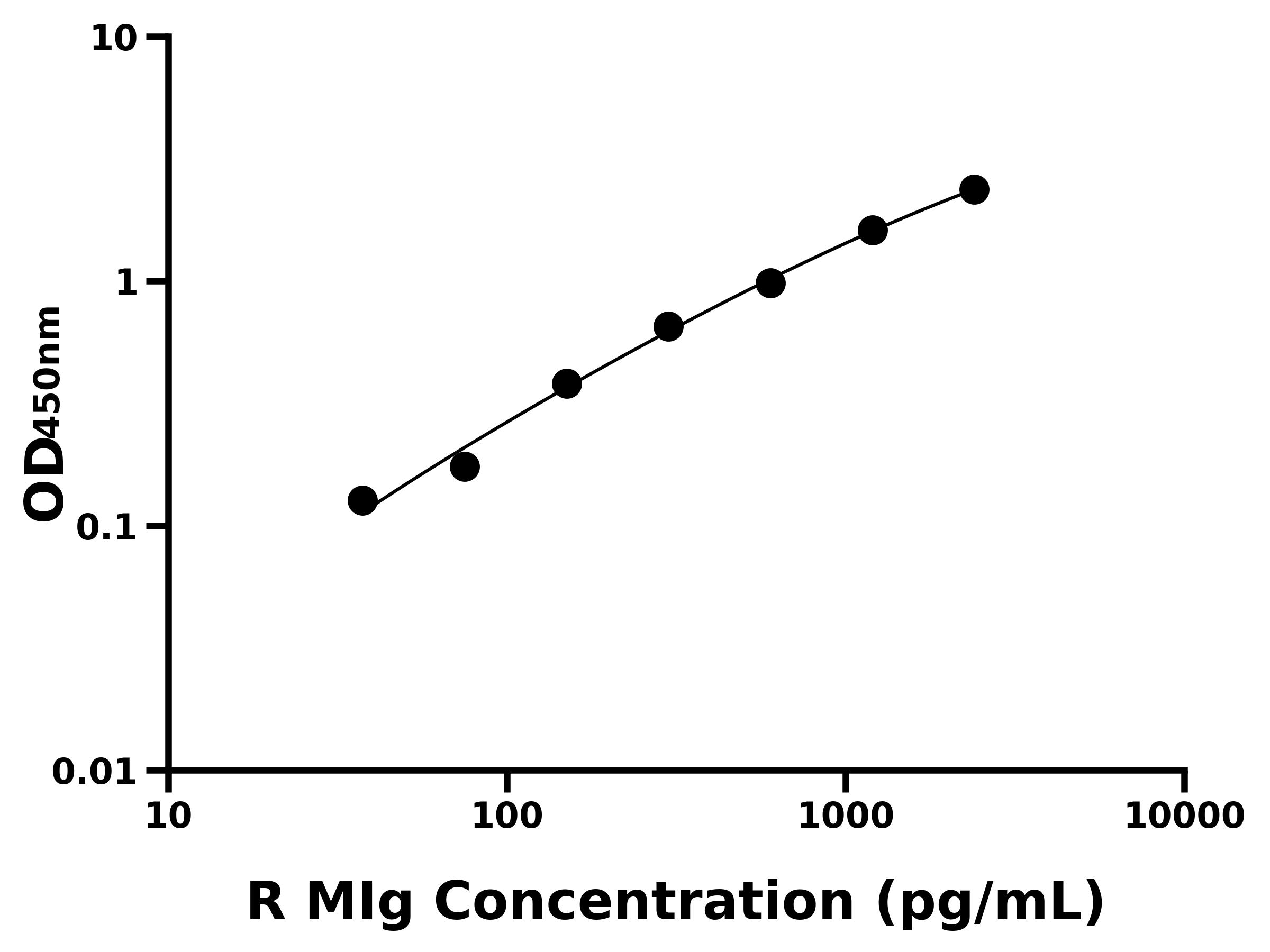 大鼠干擾素&gamma;誘導(dǎo)單核因子(MIg)主圖