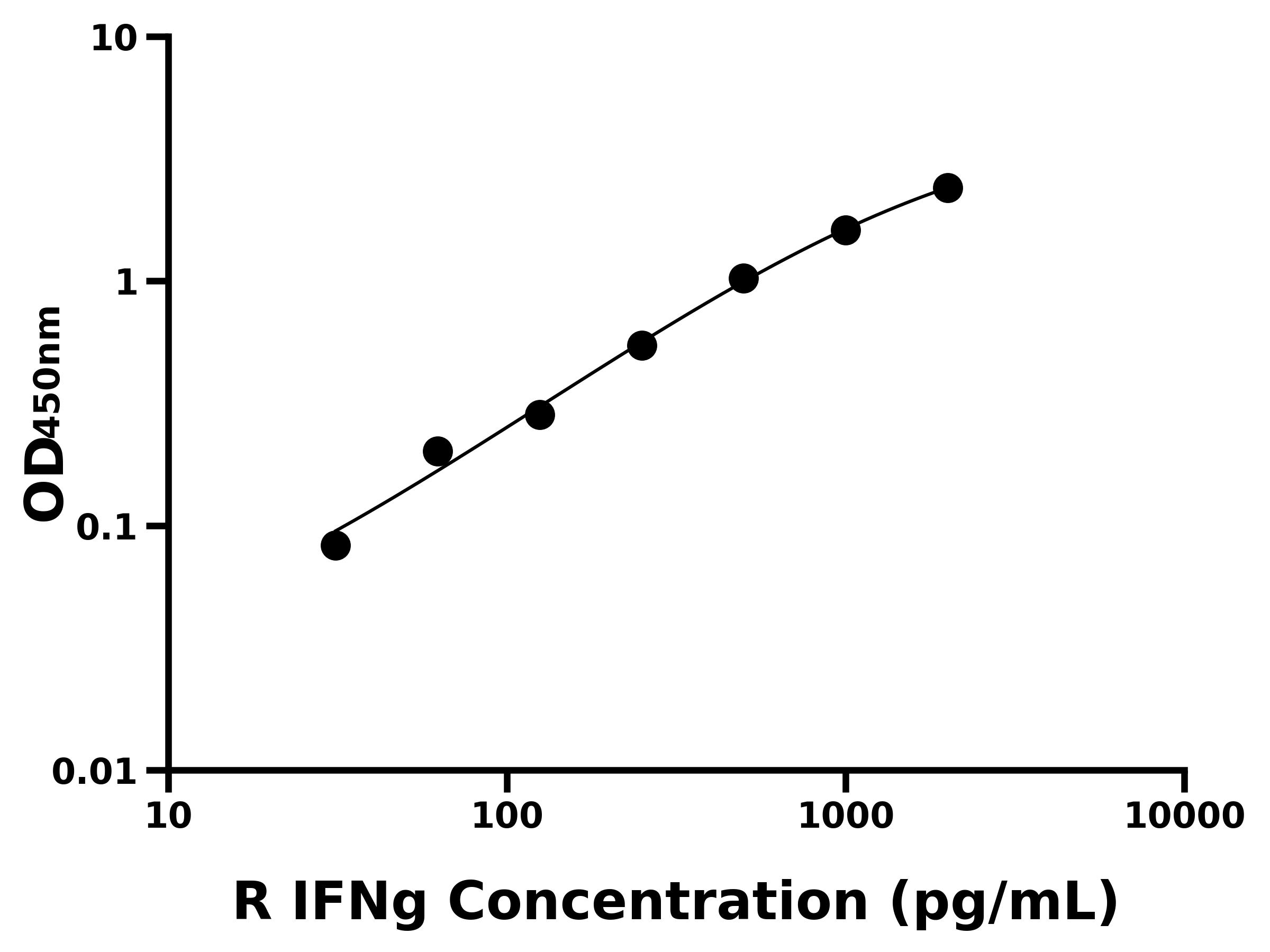 大鼠干擾素&gamma;(IFNg)主圖