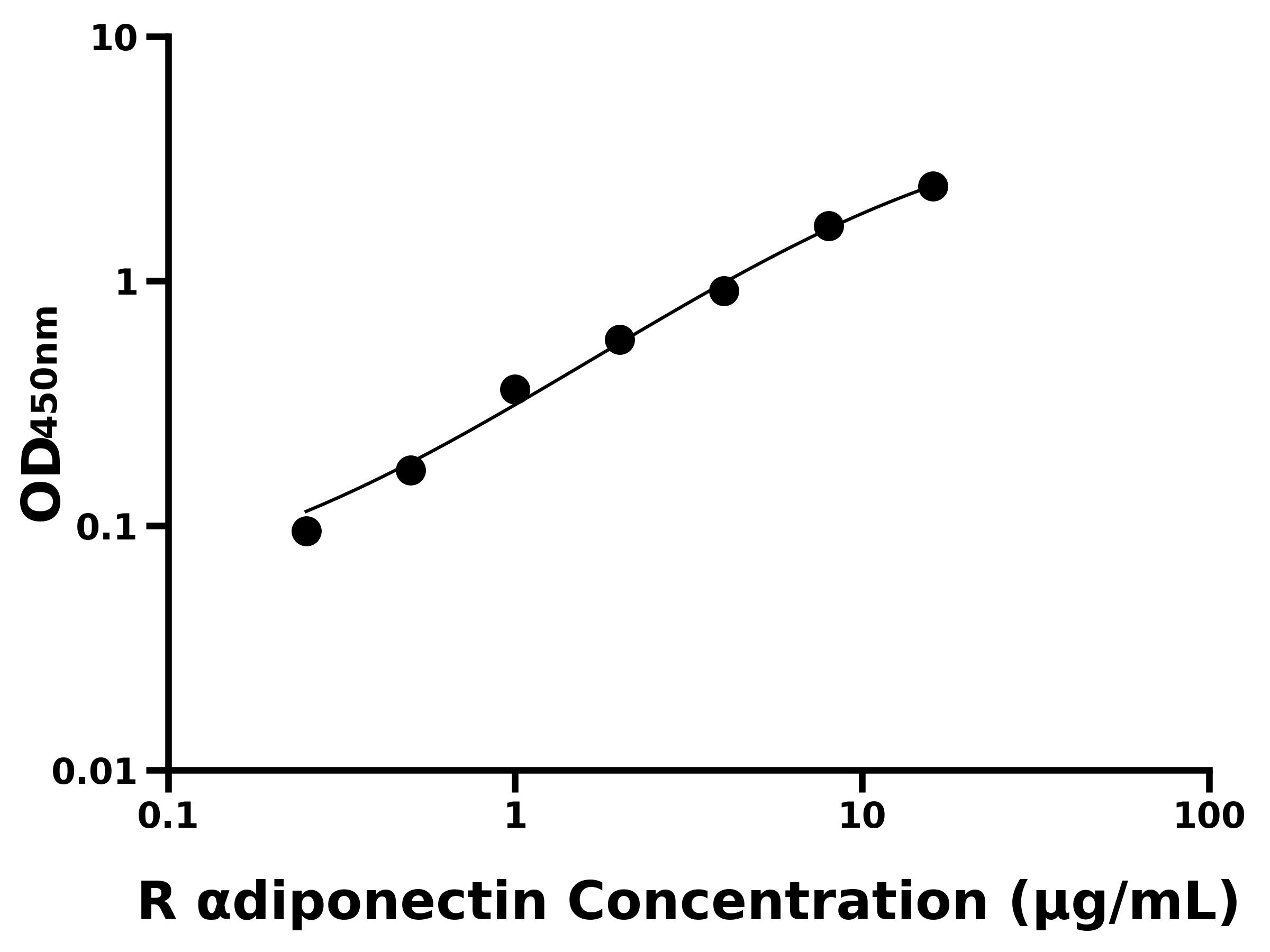大鼠脂聯(lián)素(&alpha;diponectin)主圖