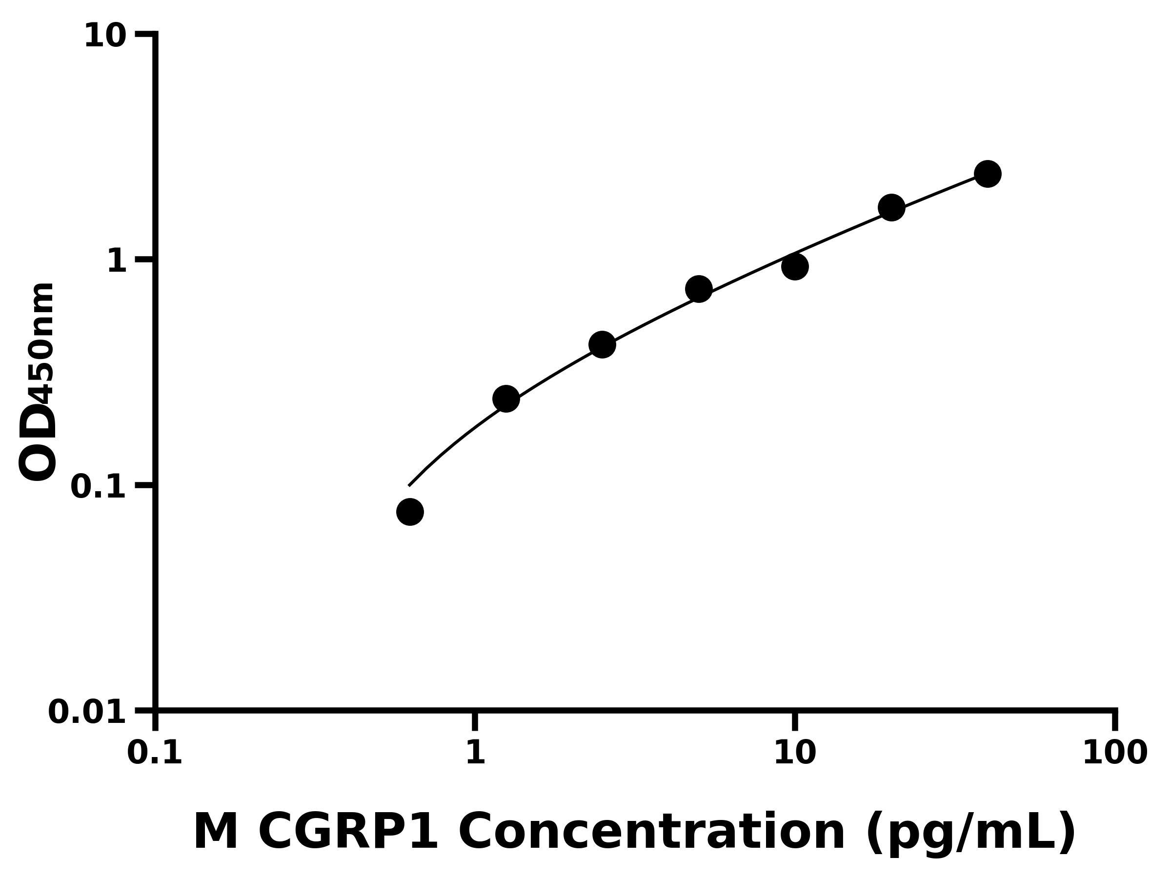 小鼠降鈣素基因相關(guān)肽1(CGRP1)主圖