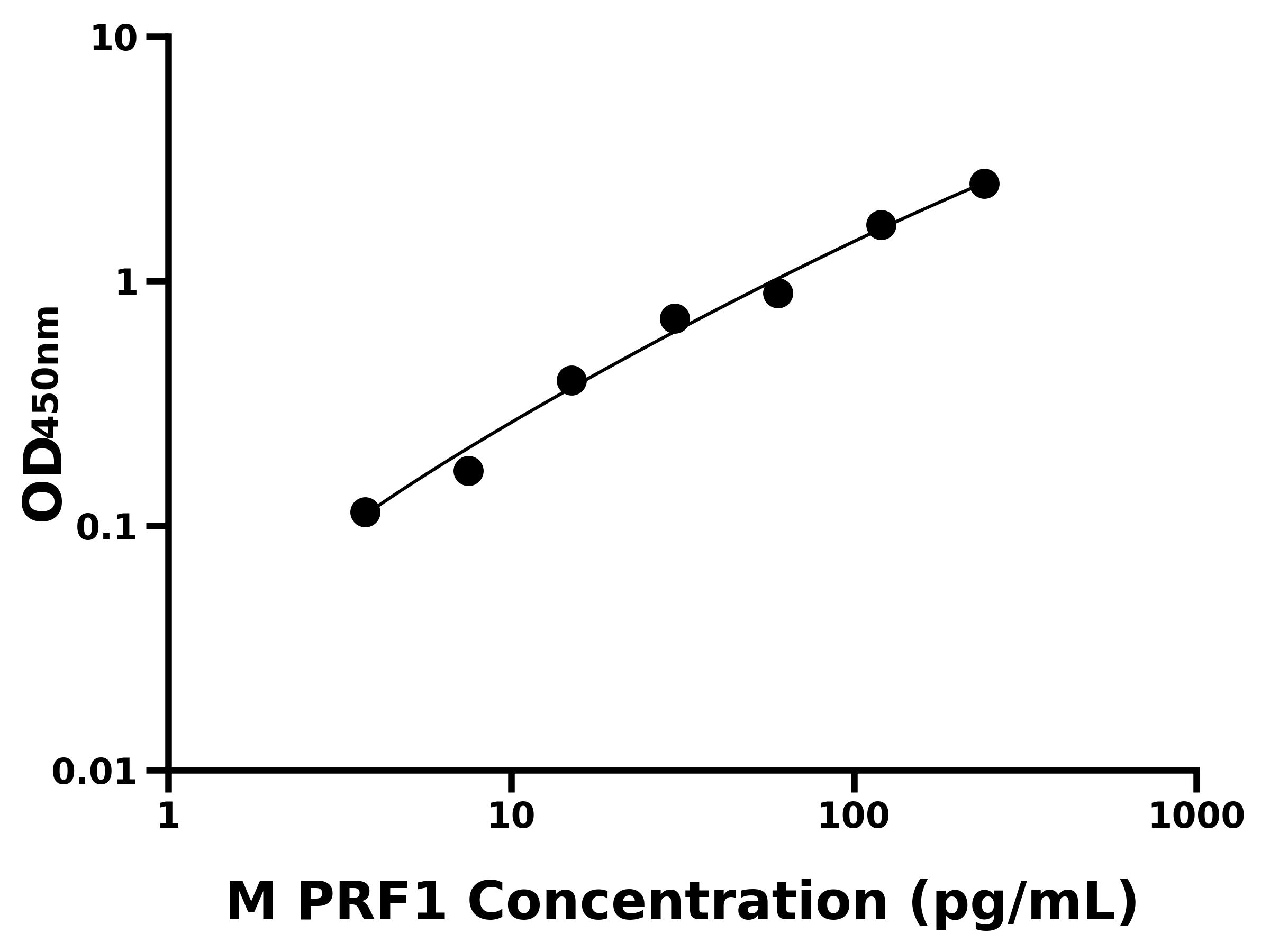 小鼠穿孔蛋白1(PRF1)主圖