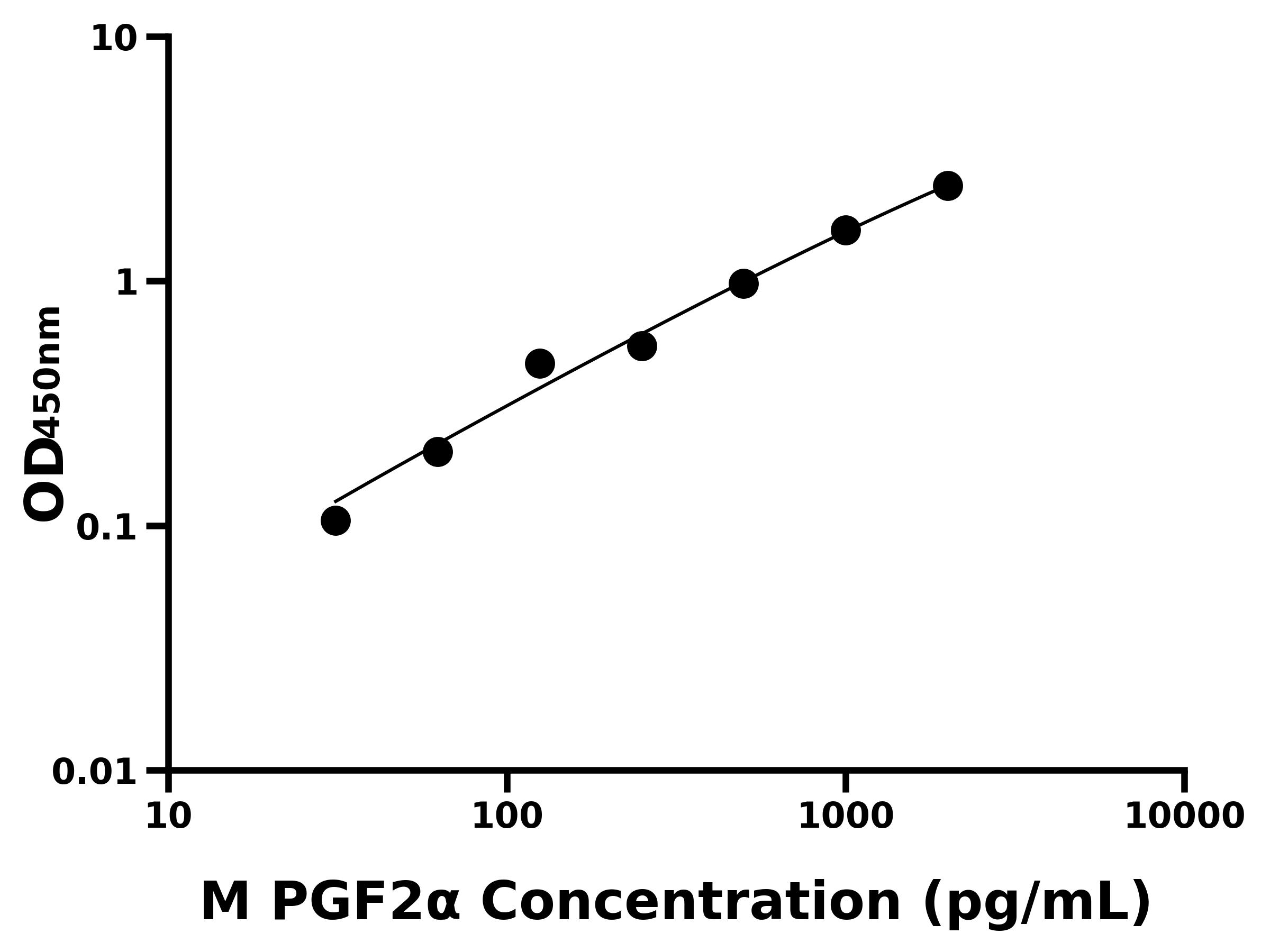 小鼠前列腺素F2&alpha;(PGF2&alpha;)主圖