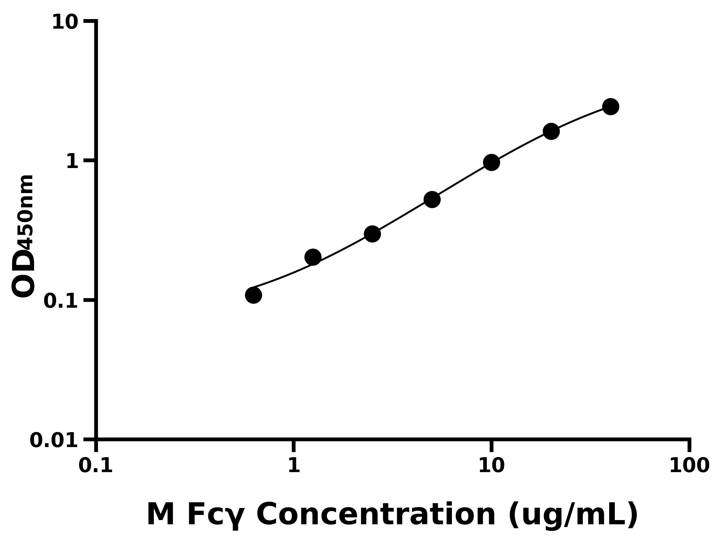 猴免疫球蛋白G Fc片段(Fc&gamma;)主圖