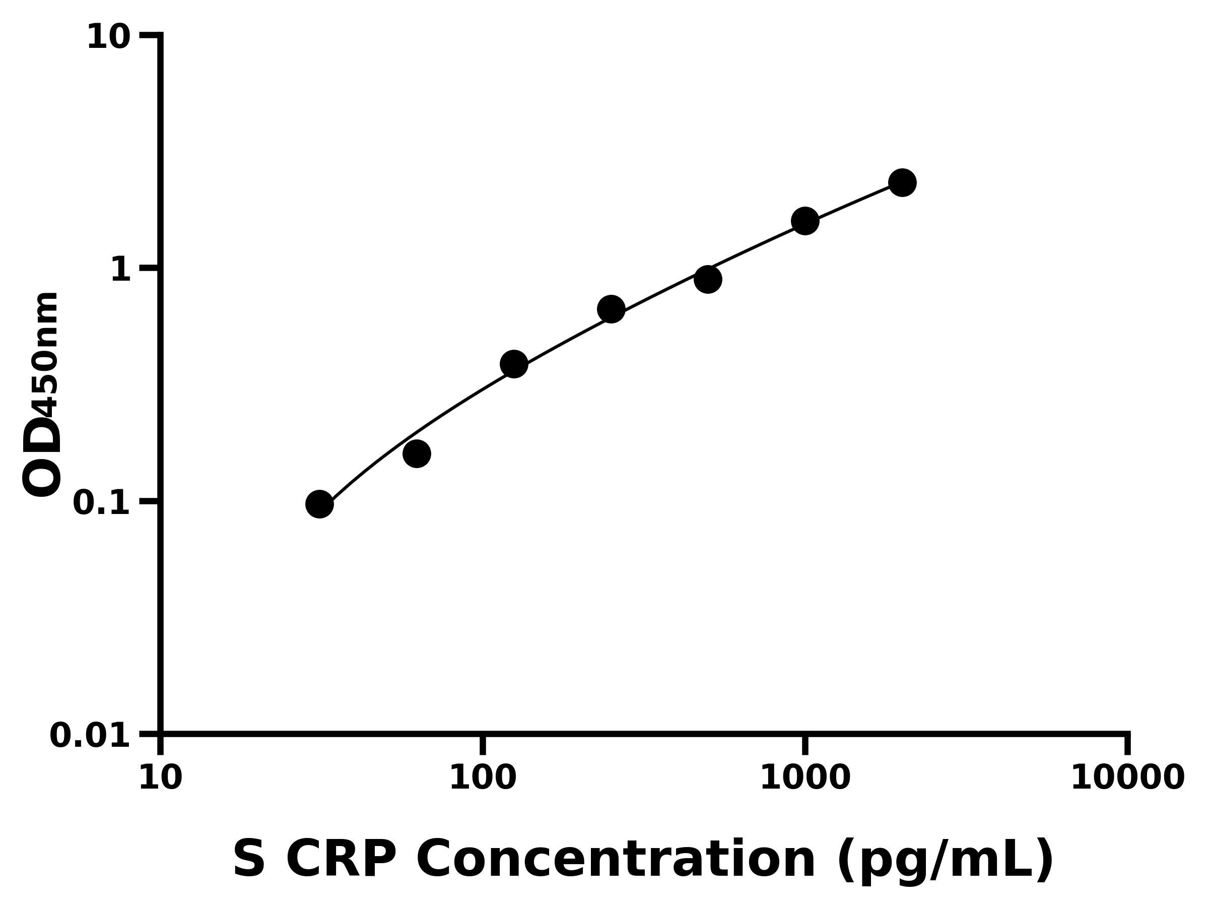 綿羊C反應蛋白(CRP)主圖