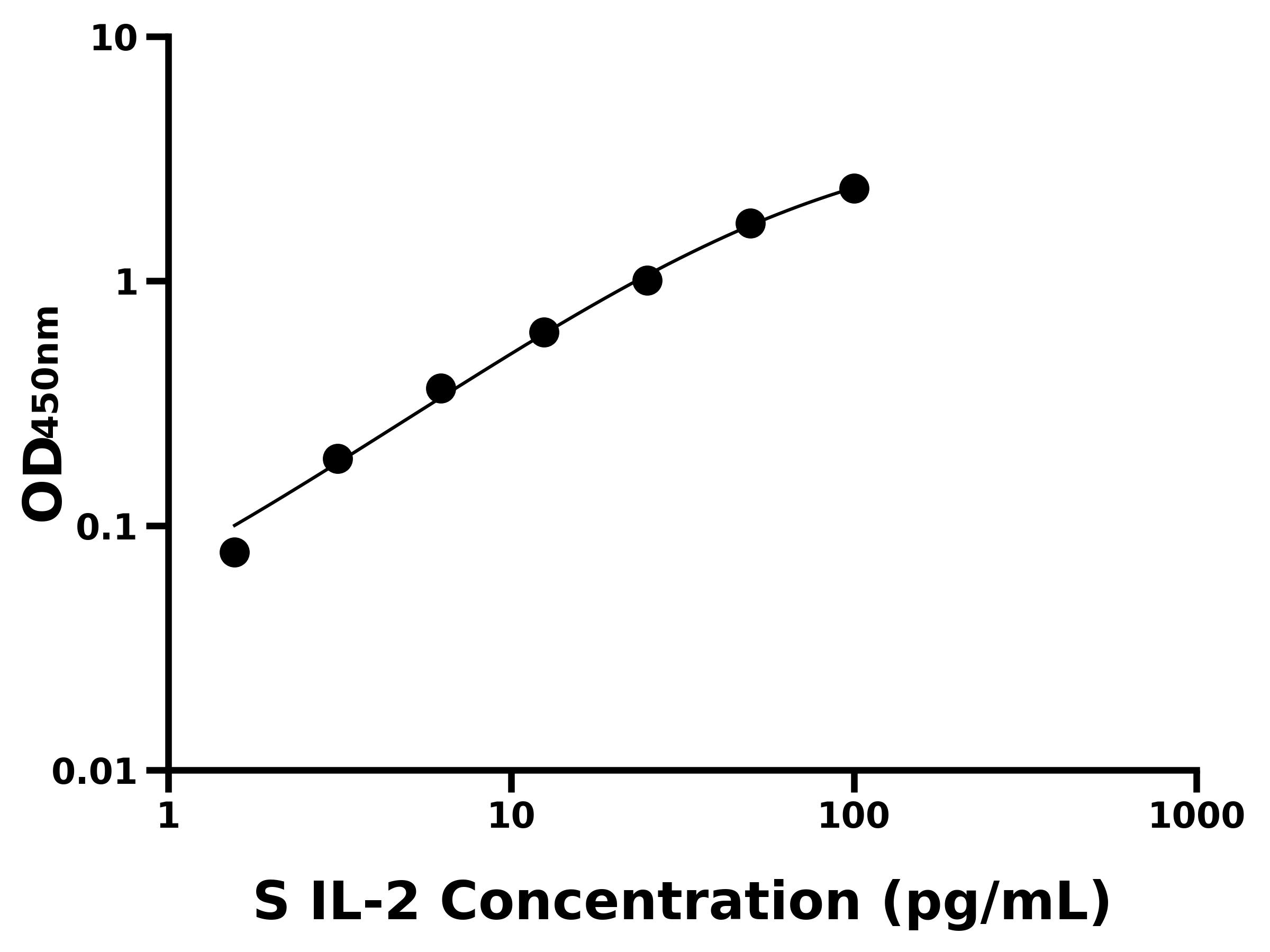 綿羊白細胞介素2(IL-2)主圖