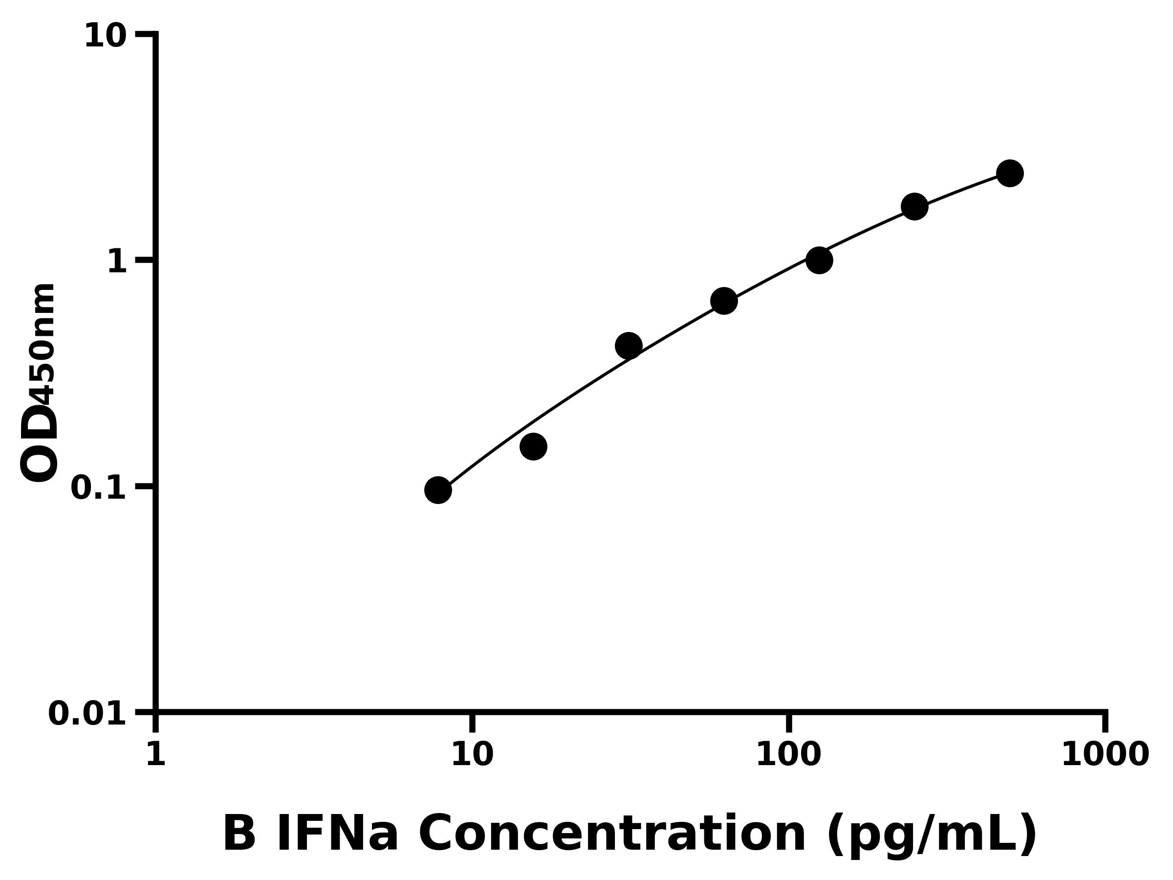 牛干擾素&alpha;(IFNa)主圖